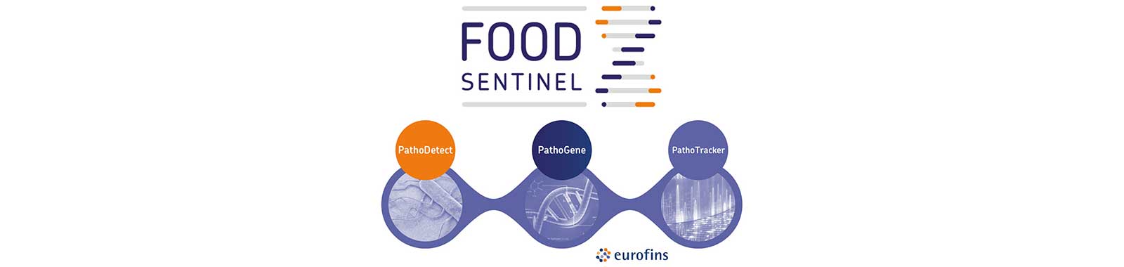 Food Sentinel