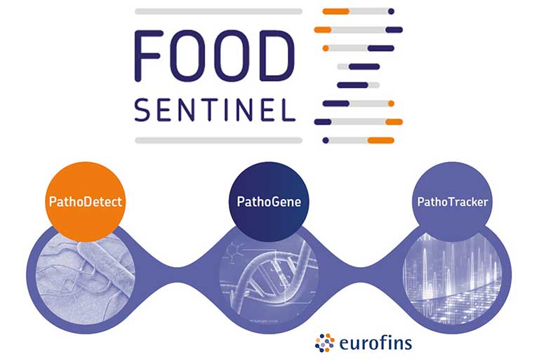 Food Sentinel